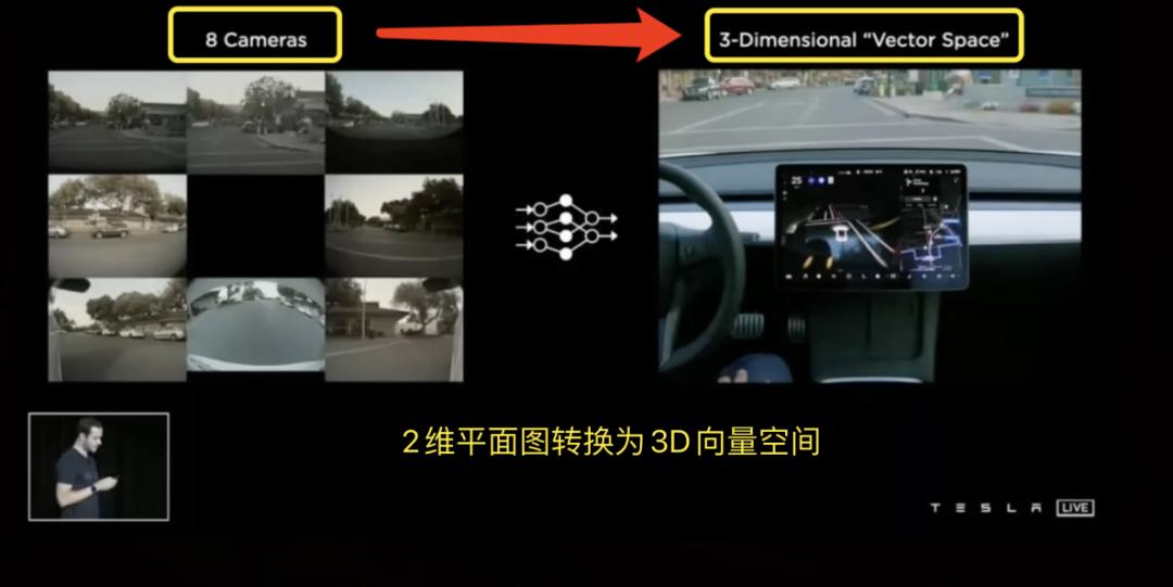 万字迎合解读：“端到端”，让特斯拉FSD V12迎来质变？