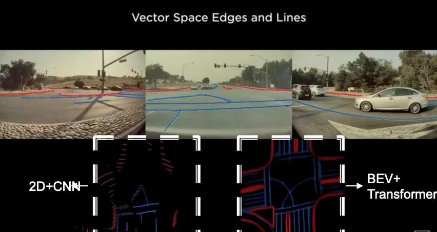 万字迎合解读：“端到端”，让特斯拉FSD V12迎来质变？