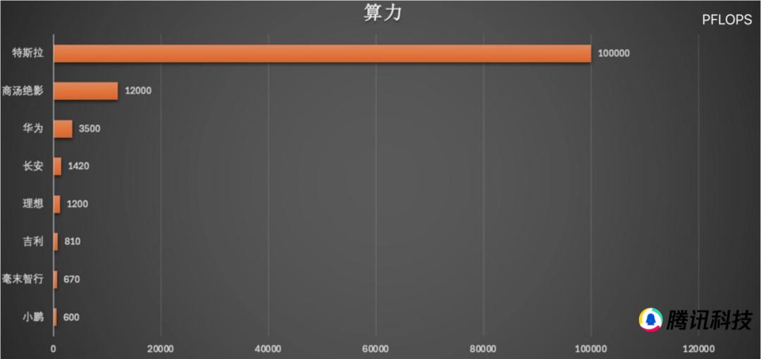 万字迎合解读：“端到端”，让特斯拉FSD V12迎来质变？