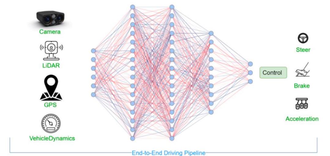 万字迎合解读：“端到端”，让特斯拉FSD V12迎来质变？