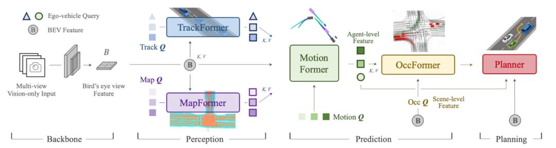 万字迎合解读：“端到端”，让特斯拉FSD V12迎来质变？