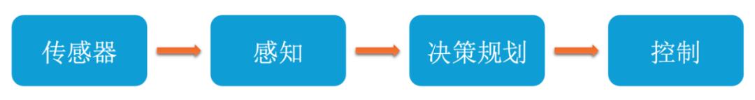 万字迎合解读：“端到端”，让特斯拉FSD V12迎来质变？