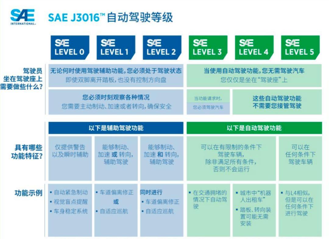万字迎合解读：“端到端”，让特斯拉FSD V12迎来质变？