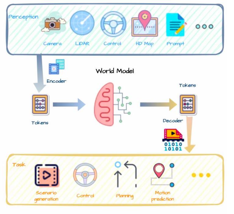 万字迎合解读：“端到端”，让特斯拉FSD V12迎来质变？