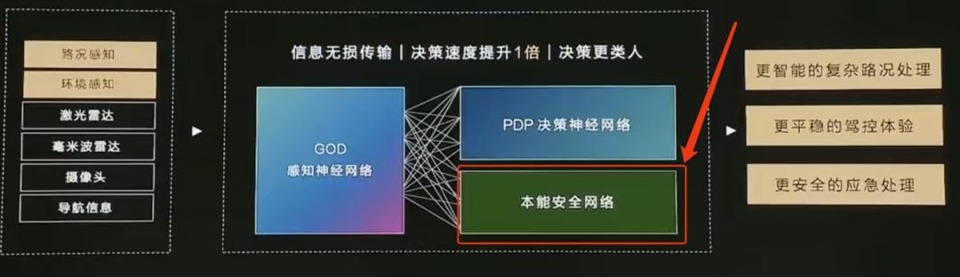 万字迎合解读：“端到端”，让特斯拉FSD V12迎来质变？