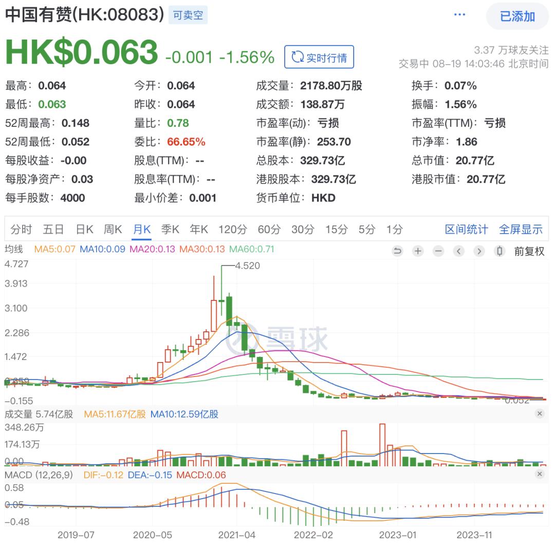 属于有赞的时代结束了？(图1)