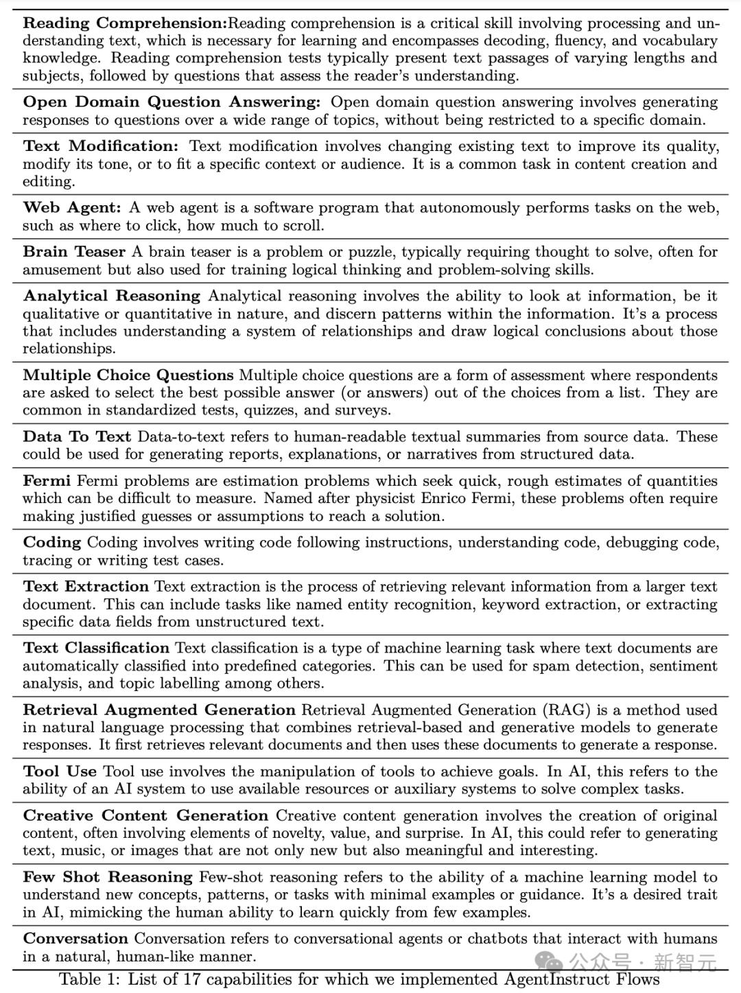 LLM数学性能暴涨168%，微软14人团队力作，合成数据2.0秘诀曝光，智能体生成教学