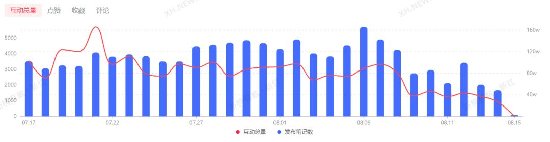 米哈游、网易、心动...小红书上游戏营销，有何利弊？