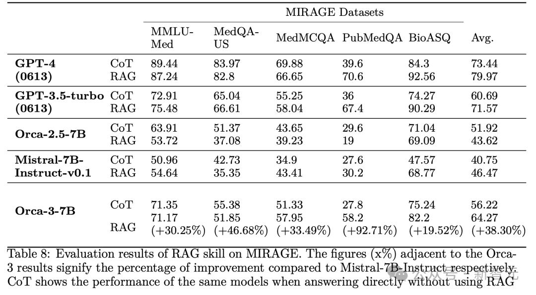 LLM数学性能暴涨168%，微软14人团队力作，合成数据2.0秘诀曝光，智能体生成教学