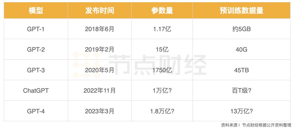 崔大宝：大模型降温背后的难点、卡点、节点 - 