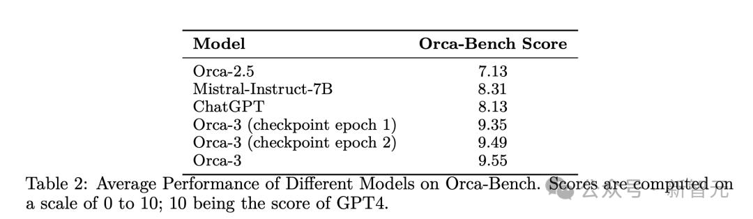 LLM数学性能暴涨168%，微软14人团队力作，合成数据2.0秘诀曝光，智能体生成教学