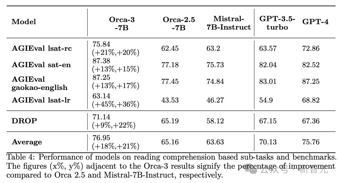LLM数学性能暴涨168%，微软14人团队力作，合成数据2.0秘诀曝光，智能体生成教学