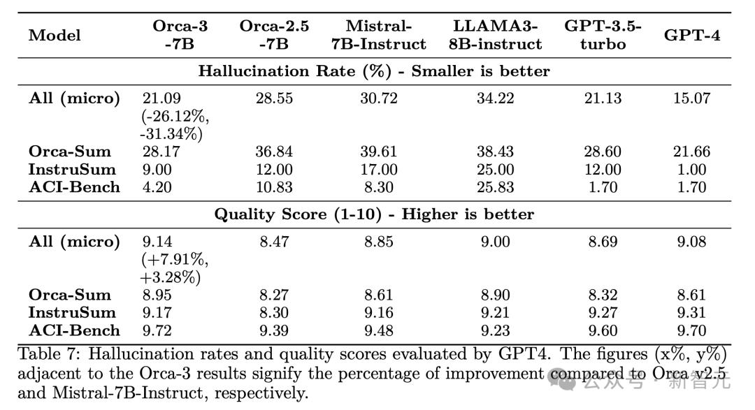 LLM数学性能暴涨168%，微软14人团队力作，合成数据2.0秘诀曝光，智能体生成教学