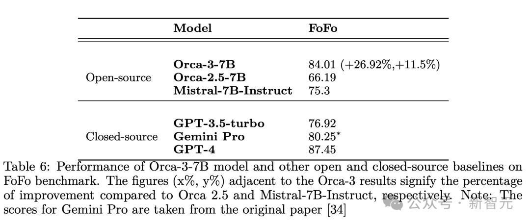 LLM数学性能暴涨168%，微软14人团队力作，合成数据2.0秘诀曝光，智能体生成教学