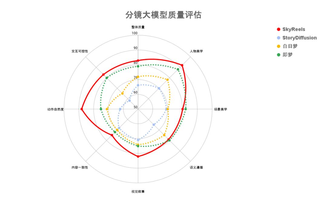 AI视频ChatGPT时刻到来，昆仑万维率先发布AI短剧平台