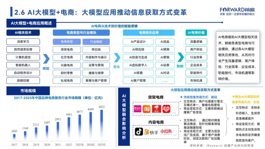 崔大宝：大模型降温背后的难点、卡点、节点 - 