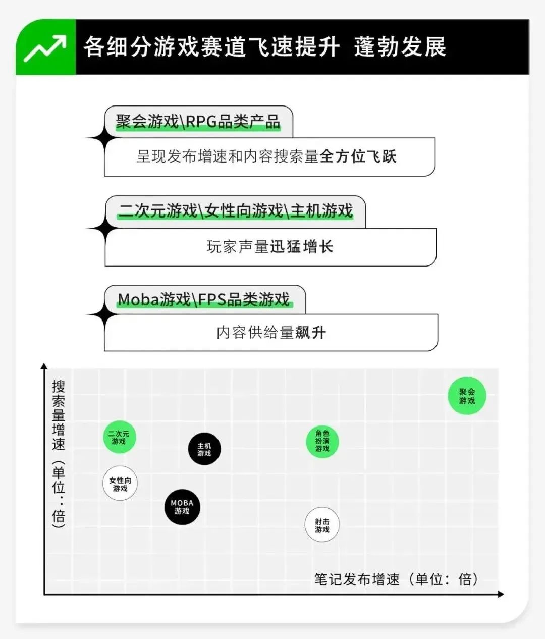 米哈游、网易、心动...小红书上游戏营销，有何利弊？