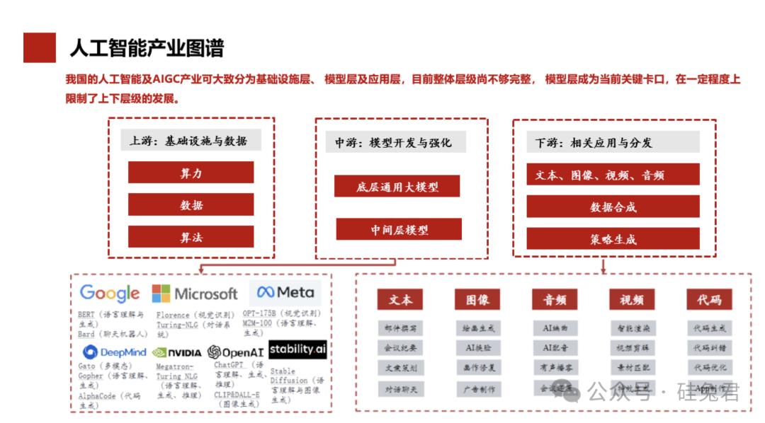硅谷AI“围剿”与“反围剿”