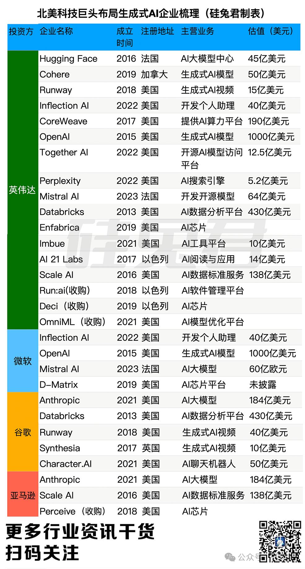 硅谷AI“围剿”与“反围剿”