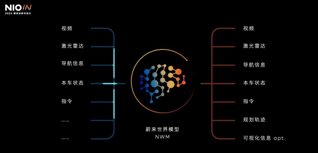 蔚小理端到端：形式不同，悲欢相通