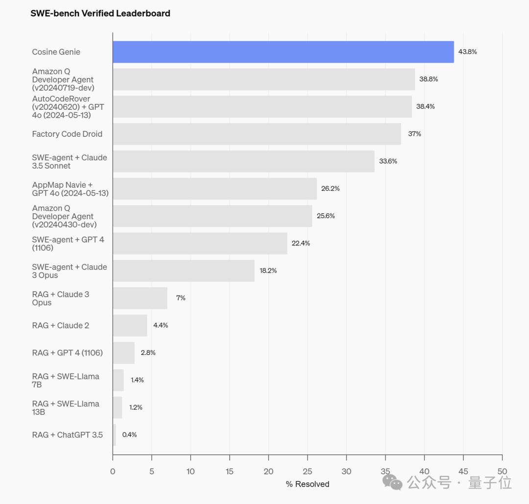 不花一分钱，GPT-4o微调限时免费开放，每日附赠百万训练token
