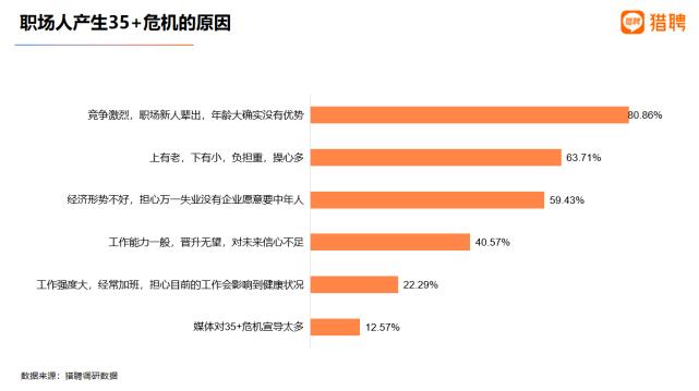 那些消失在职场的35+人，都去哪儿了？_https://www.izongheng.net_快讯_第1张