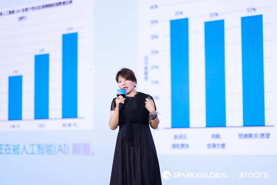 中国品牌全球化的Next Level，AI 如何带来「加速度」