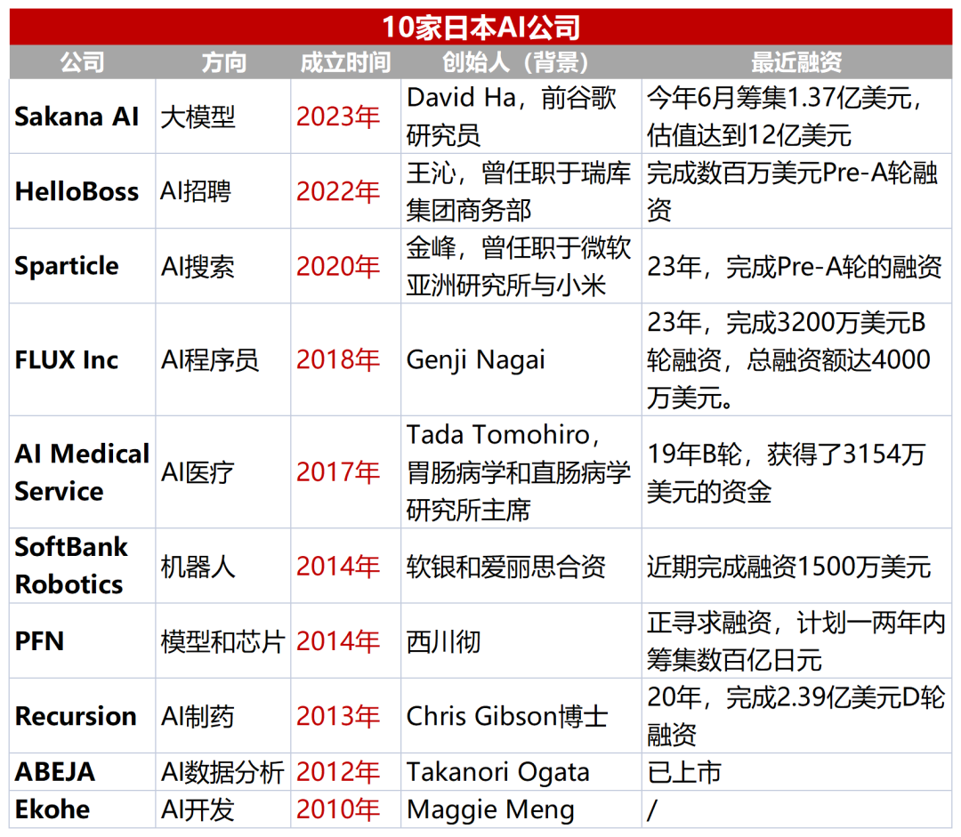 OpenAI、A16z等AI顶流纷纷下注，日本为什么成了“香饽饽”？