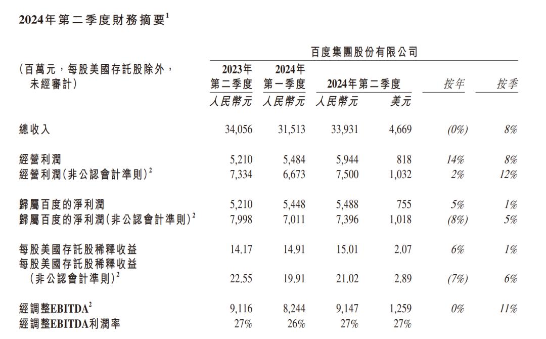 左手萝卜右手文心，两个“王炸”能让李彦宏再登顶？