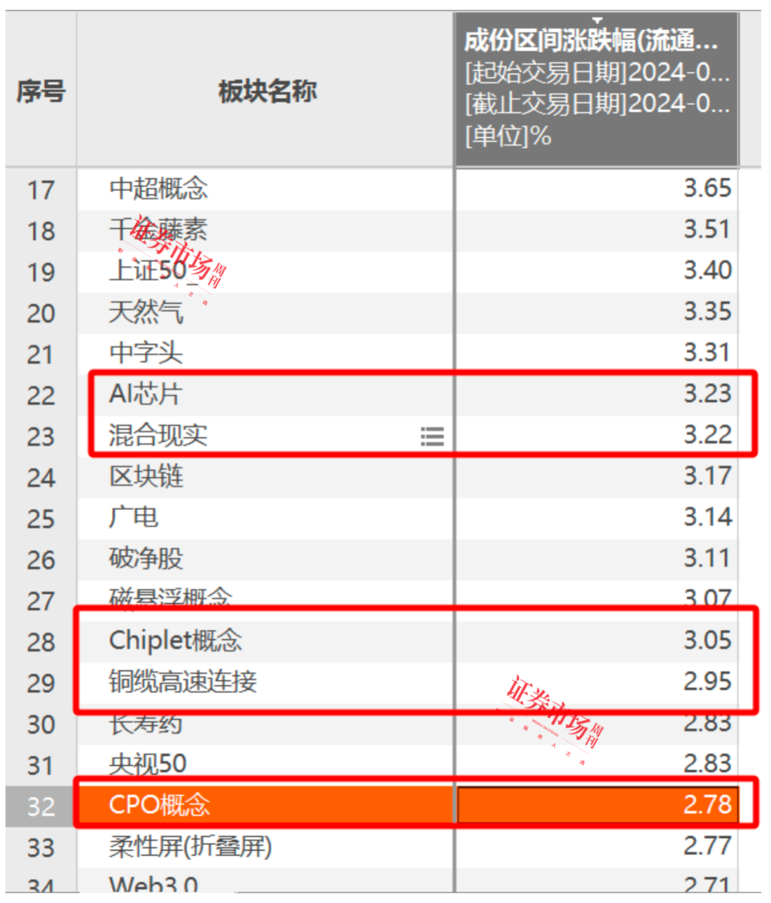 英伟达6天反弹31%！AI热度重新回升，天孚通信1年半时间股价区间最大涨幅566.26%