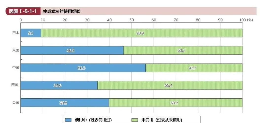 OpenAI、A16z等AI顶流纷纷下注，日本为什么成了“香饽饽”？