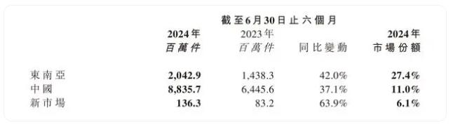 神秘四川富商送快递，上半年送出350亿