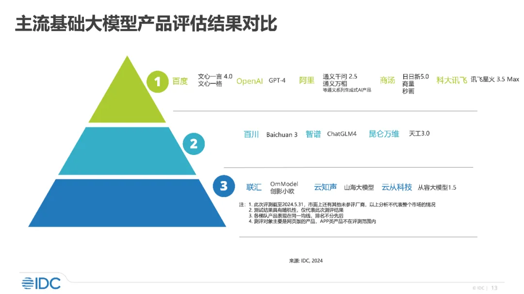 左手萝卜右手文心，两个“王炸”能让李彦宏再登顶？
