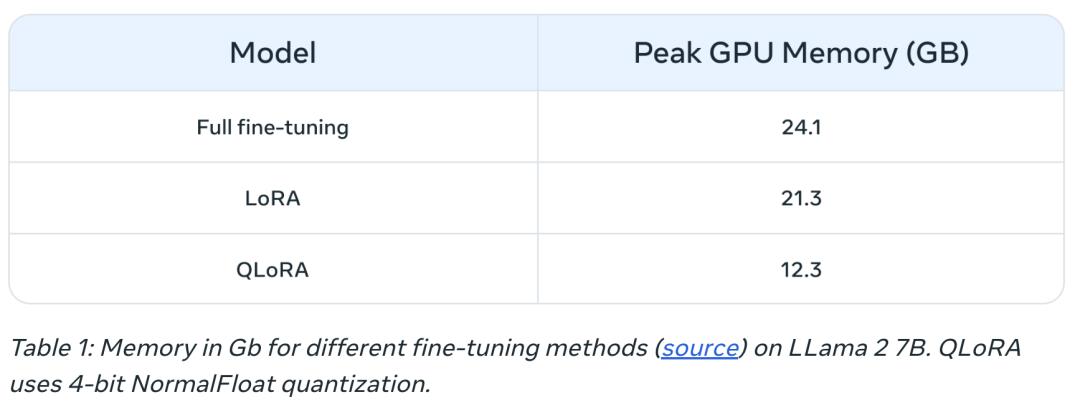 Meta祭出三篇最详尽Llama微调指南，千字长文，0基础小白必备