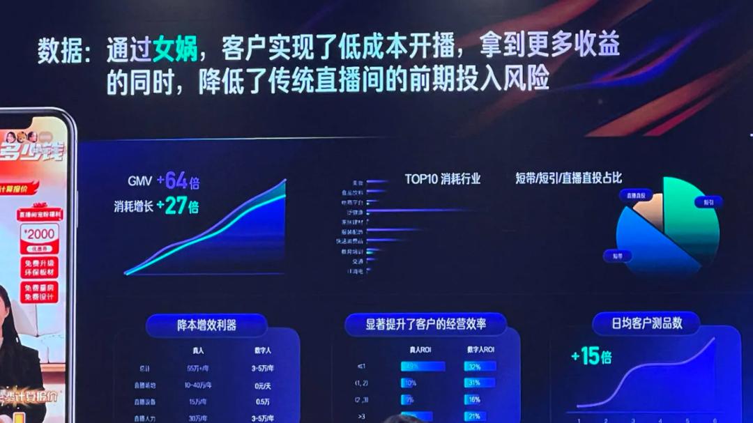 数字人狂奔600天，还有四大槛