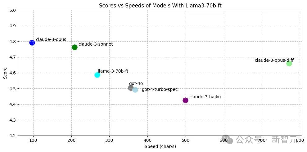 4名MIT学霸两年造AI编程帝国，撼动全球2600万开发者，成立2年估值4亿美金