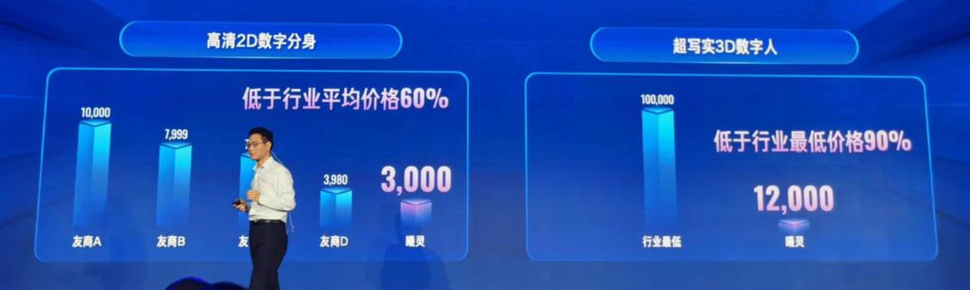 数字人狂奔600天，还有四大槛