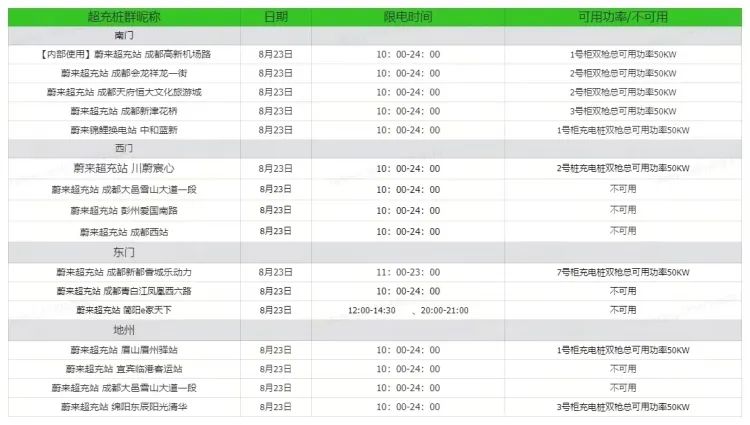 当成都开始限电，纯电车又不行了？(图4)