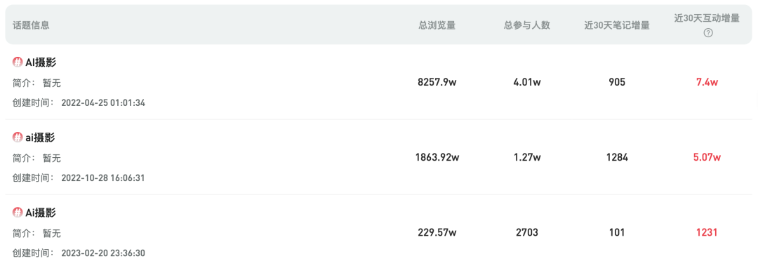 AI开店一年“火出”10万家，真香还是真难？