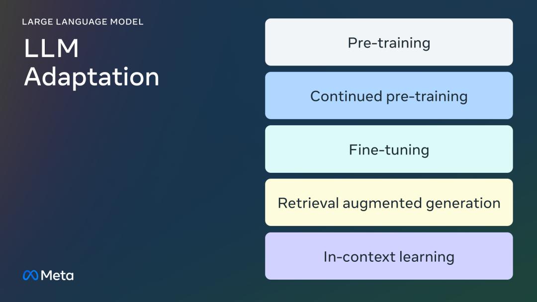 Meta祭出三篇最详尽Llama微调指南，千字长文，0基础小白必备