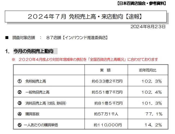 中国游客冷落韩国，买爆日本(图3)