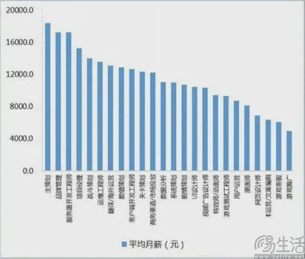 AI“入侵”游戏行业，开发者却不打算抵制
