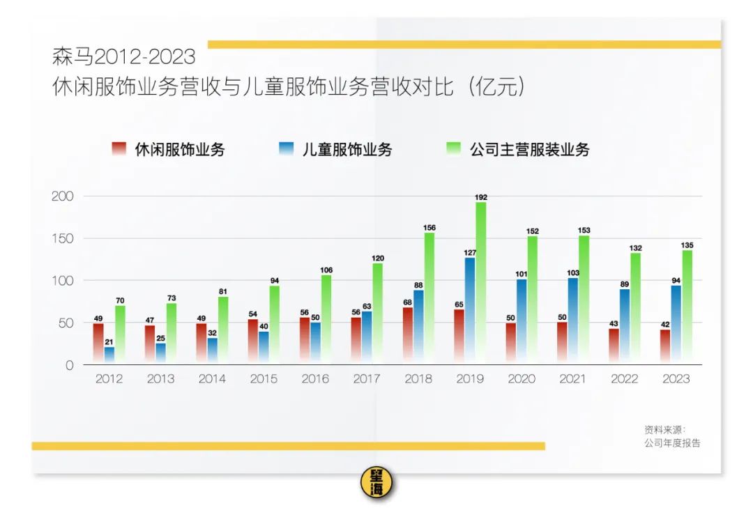 森马服饰发展前景图片