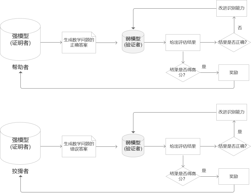 openai创始人_openai网页版_OpenAI
