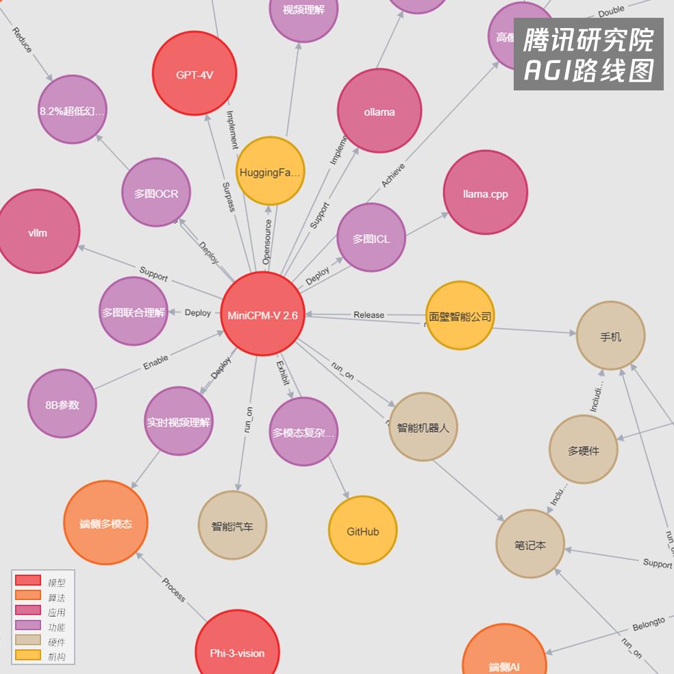 端侧AI的终极形态