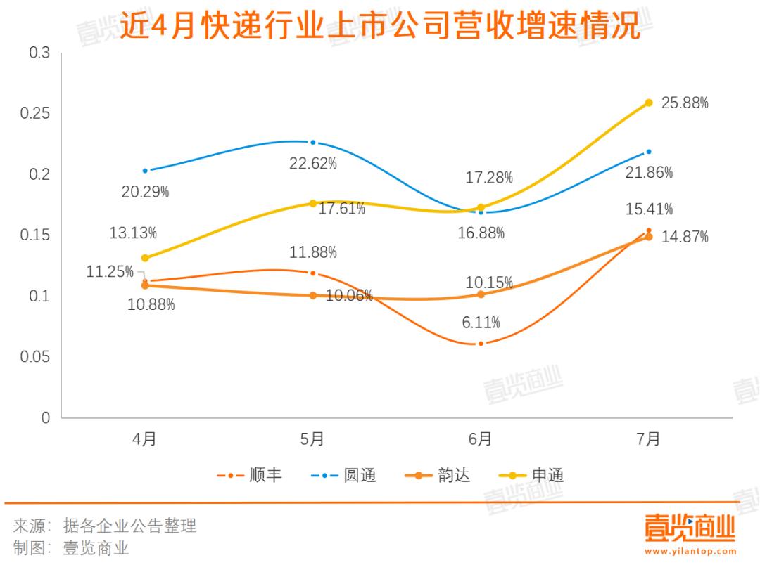 低速、微利时代到来，电商们终于认清了这个事实(图3)