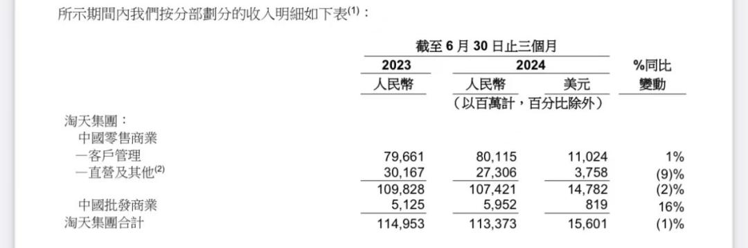 低速、微利时代到来，电商们终于认清了这个事实(图2)