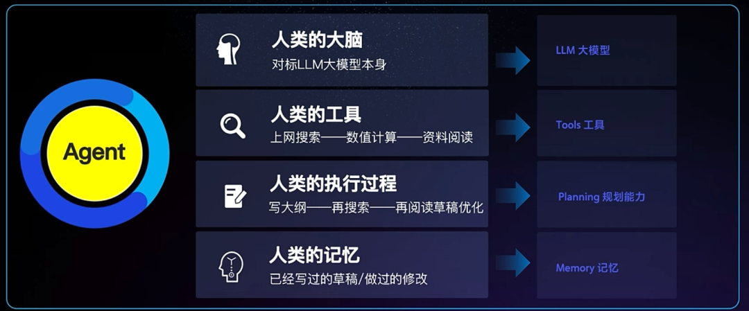 科技巨头狂卷“智能体”，大模型上终于长出了“大家伙”？