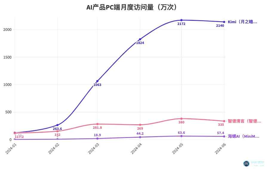 大模型营销战，“砸钱”能缓解商业化焦虑？