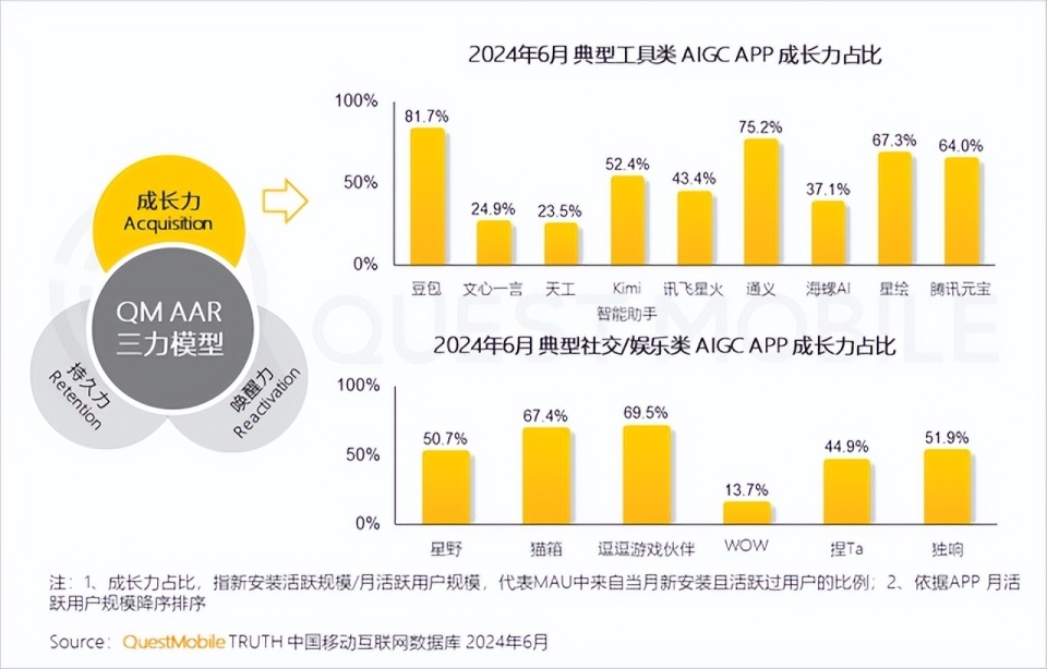 大模型营销战，“砸钱”能缓解商业化焦虑？
